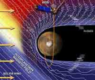 Das Magnetfeld als Schutzschirm