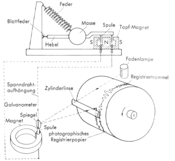 Seismometer